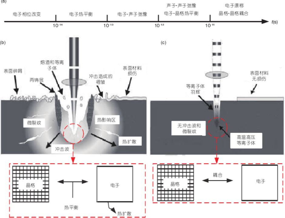 尊龙凯时【官方网站】人生就是搏!