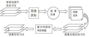 尊龙凯时【官方网站】人生就是搏!