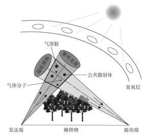 欧洲杯足球购置渠道在哪(官方)正规网站/网页版登录入口/手机版