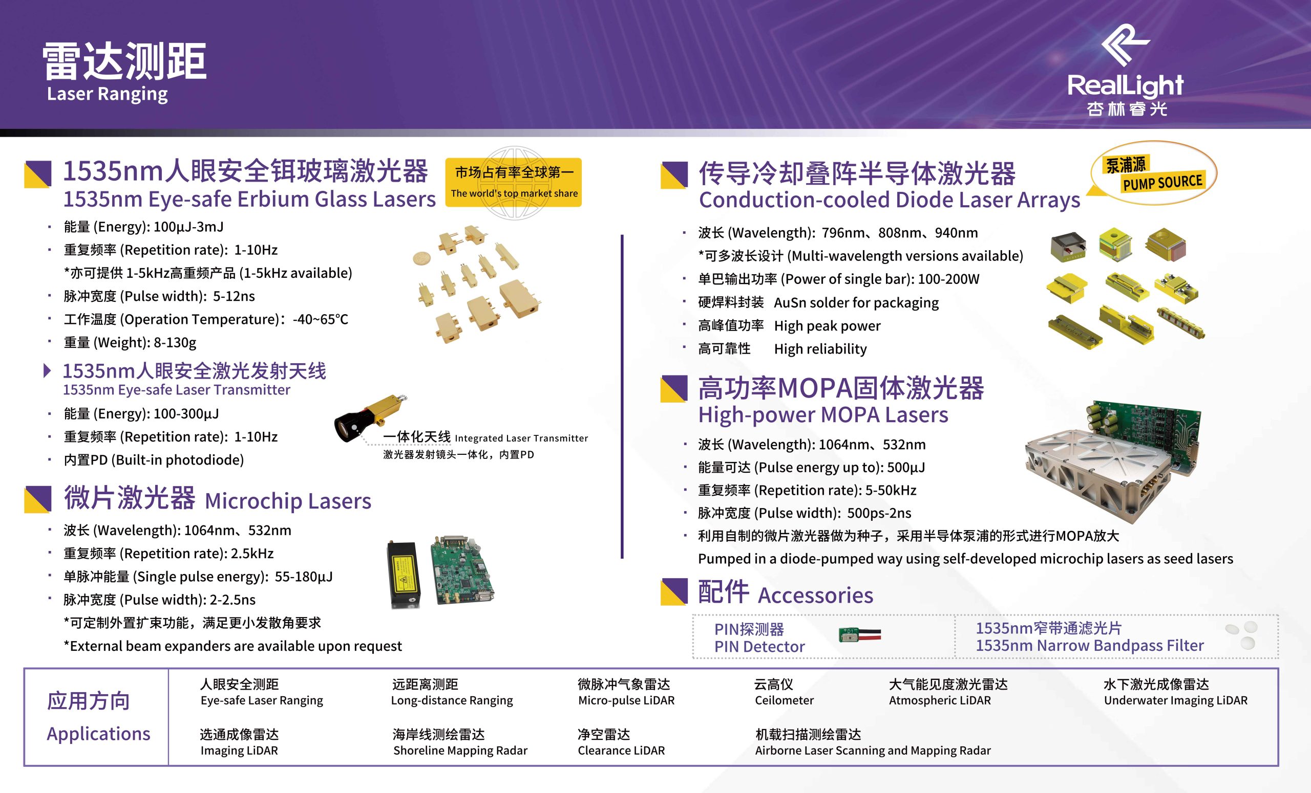 2025年慕尼黑上海光博会，杏林睿光，雷达测距行业用激光器