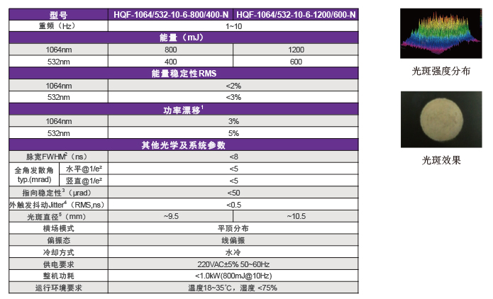 HQF系列灯泵调Q纳秒激光器
