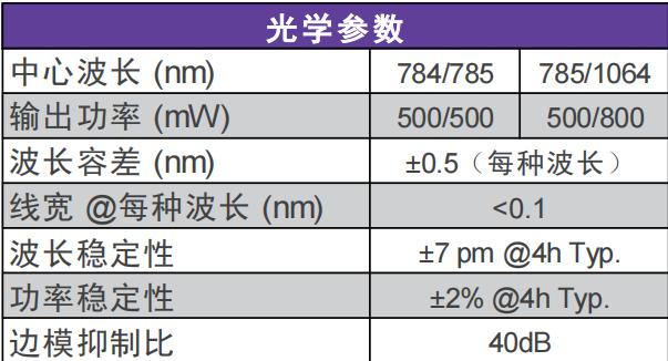 双波长拉曼光谱仪技术