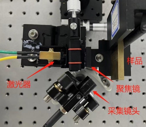 1535nm人眼安全波长激光在手持LIBS领域应用前景