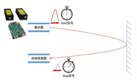 激光测水雷达