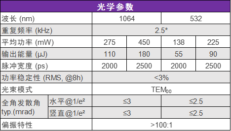 小型化激光颗粒物雷达的发展及激光器选型
