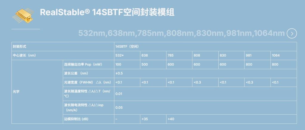洞察微观世界的“指纹”技术——拉曼光谱,让未知一目了然