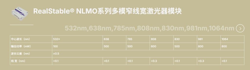 洞察微观世界的“指纹”技术——拉曼光谱,让未知一目了然