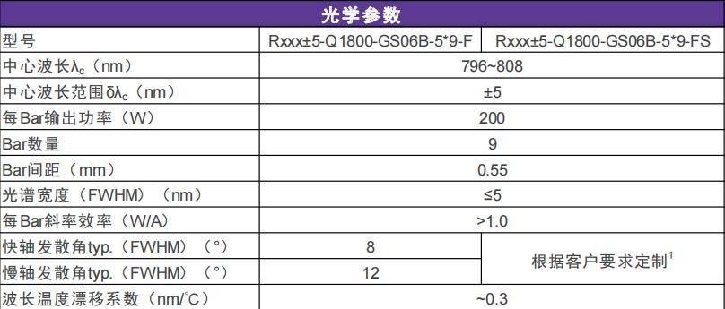 半导体激光器阵列参数