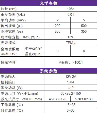 低重频OEM微片激光器 种子源 参数