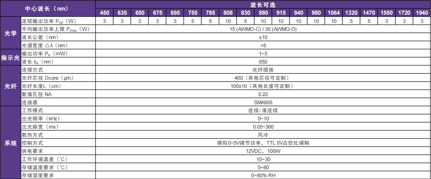多波长半导体激光理疗