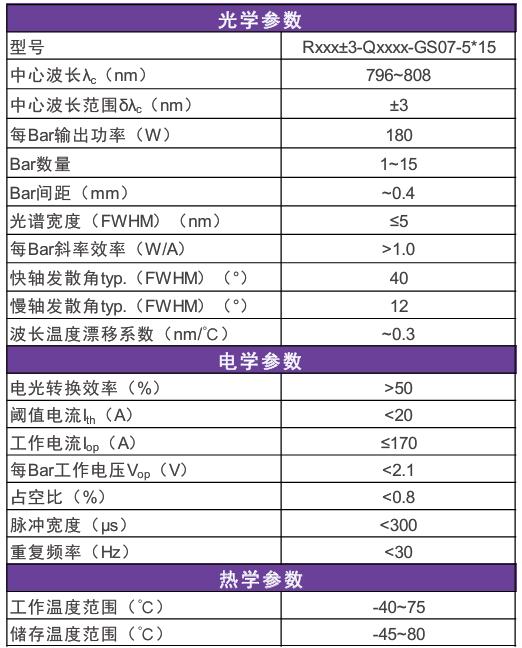 泵浦芯动力——杏林睿光GS07系列传导冷却半导体激光器阵列