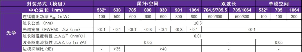 手持拉曼激光器