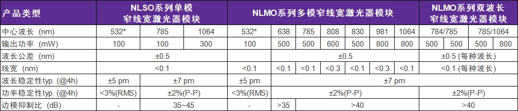 手持拉曼激光器