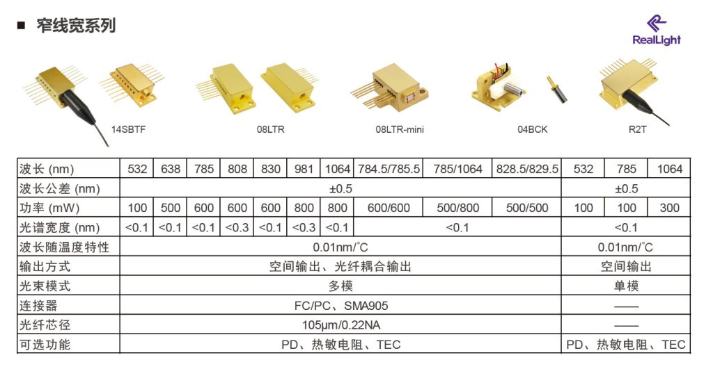 半导体激光器在手持拉曼领域的应用