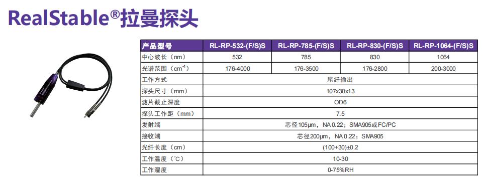 拉曼探头技术参数