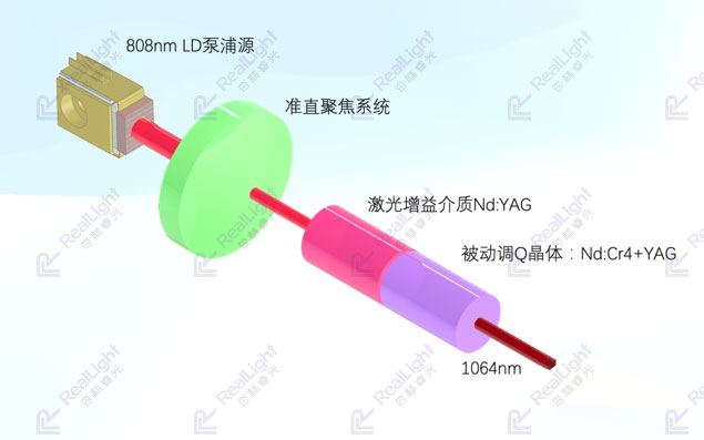 激光器端泵 杏林睿光