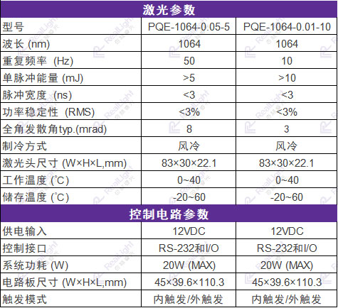 杏林睿光-适配手持LIBS的激光器参数
