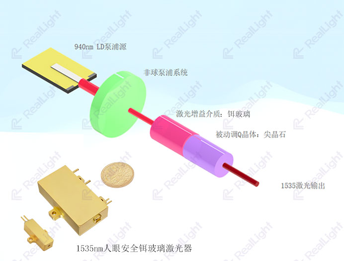 1535nm铒玻璃人眼安全激光器工作原理图 杏林睿光