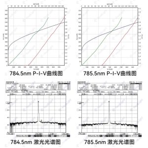 P-I-V曲线图-光谱图杏林睿光
