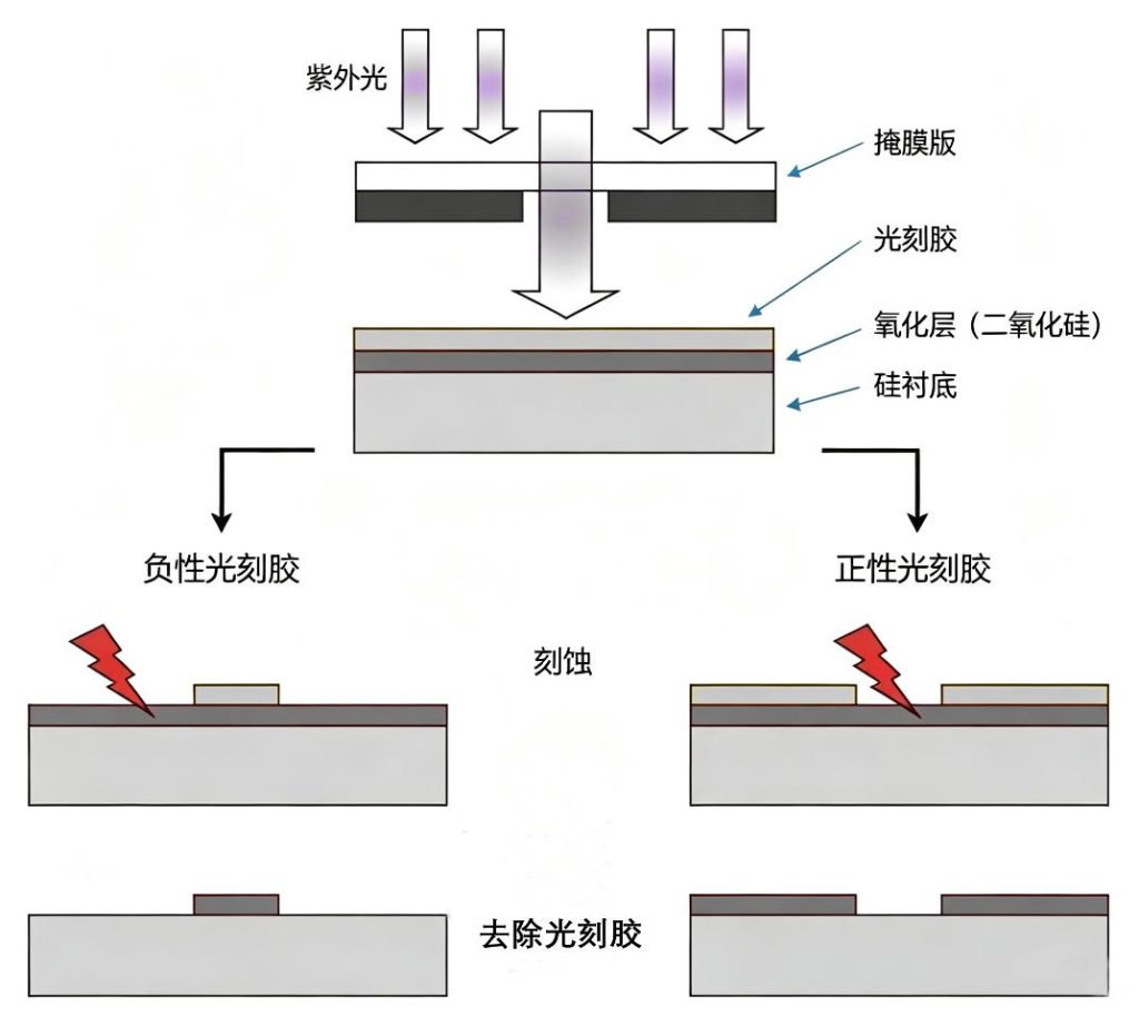微片激光器在光刻胶修复中的应用介绍 2