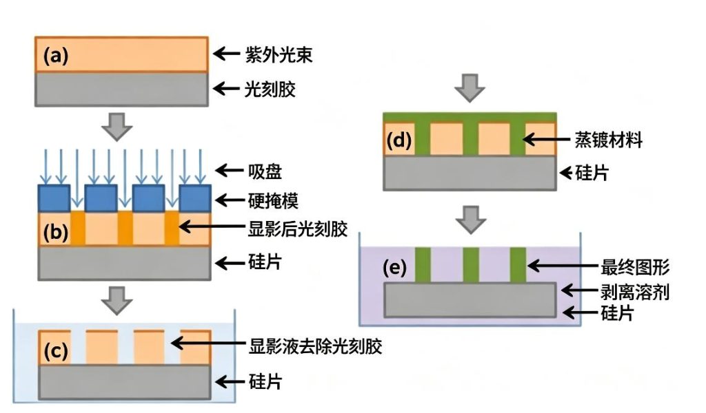 微片激光器在光刻胶修复中的应用介绍 3