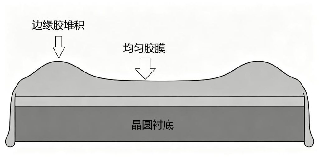 微片激光器在光刻胶修复中的应用介绍 4