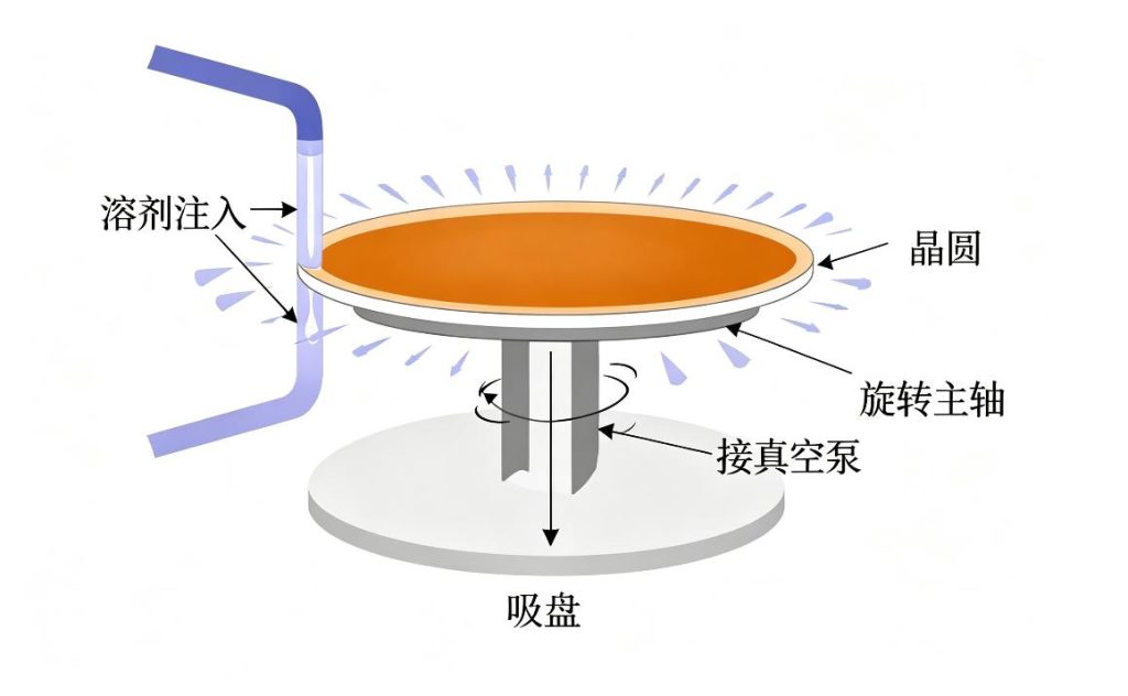 微片激光器在光刻胶修复中的应用介绍 5