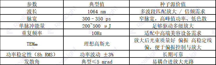 种子源关键参数（1064nm 基波为主）