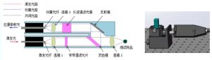 拉曼探头结构示意图