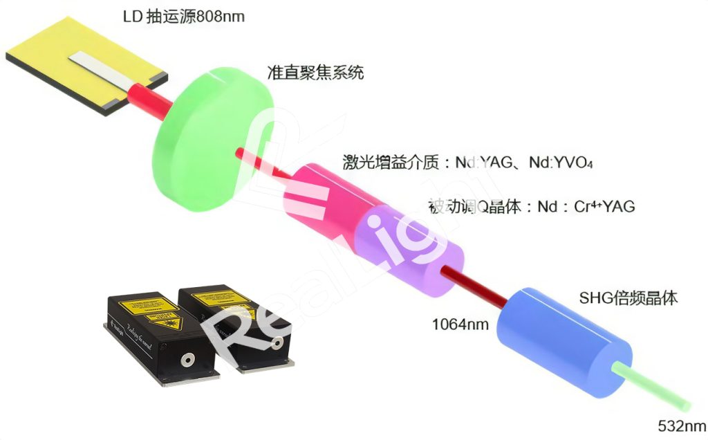 被动调Q微片激光器工作原理 杏林睿光