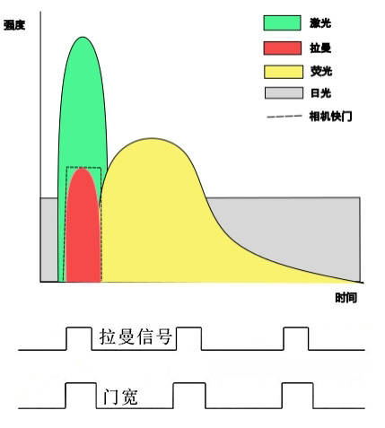 时间门控技术原理图
