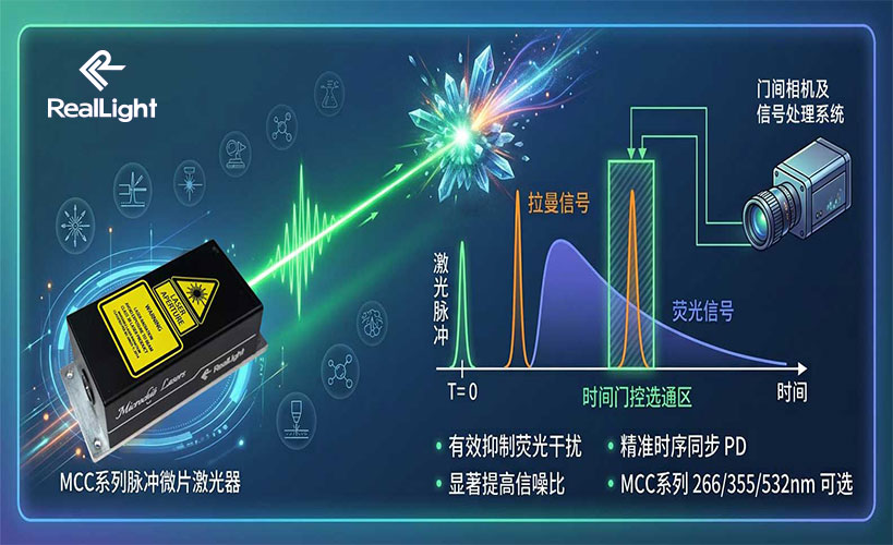 时间门控拉曼光谱原理与脉冲微片激光器应用