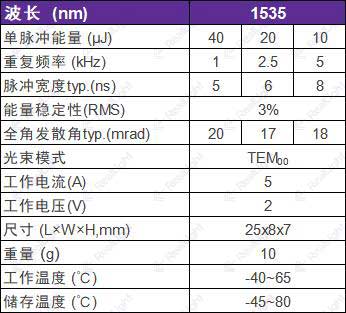 高重频1535nm铒玻璃激光器参数表