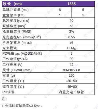 5-8mJ铒玻璃激光器参数表