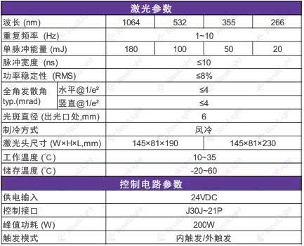 AQE-180mJ主动调Q激光器参数表