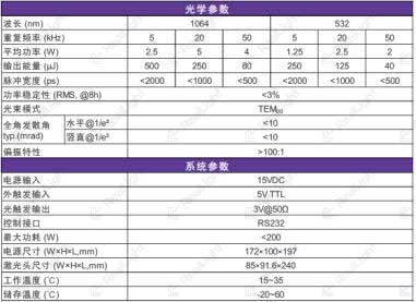 HQP系列激光器参数表