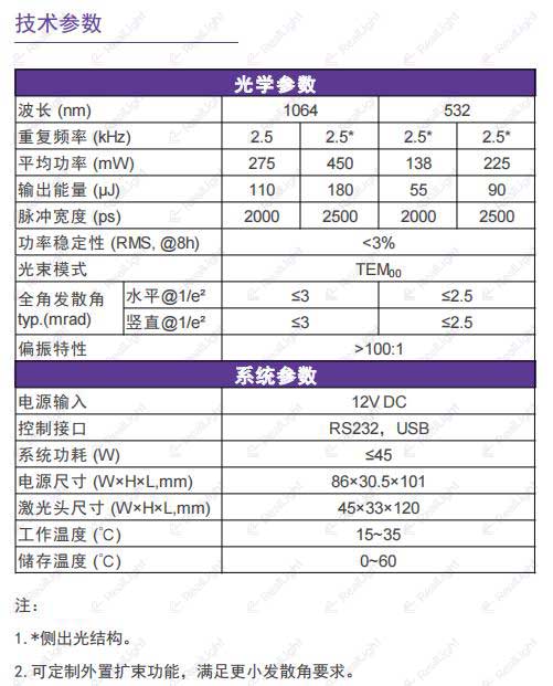 MCA-R激光器参数表