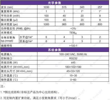 MCJ激光器参数表