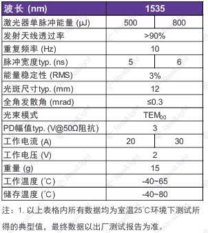 T03系列人眼安全激光发射天线参数表
