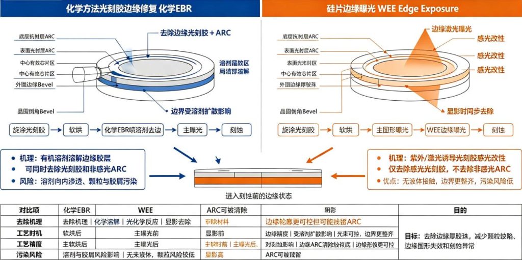 化学EBR与光学EBR