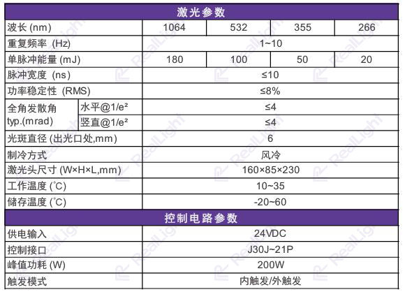 AQE-180mJ激光器参数表