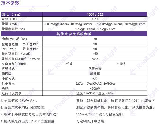 HQF灯泵调Q纳秒激光器参数表
