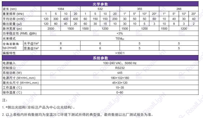MCA系列激光器参数表