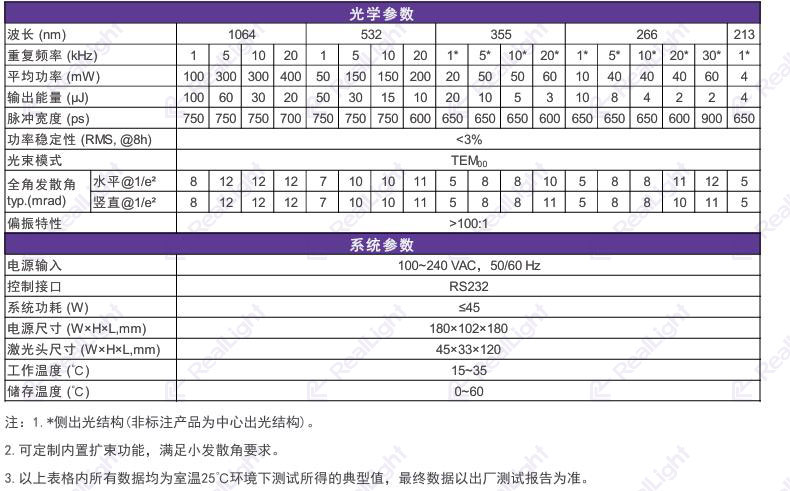 MCC系列激光器参数表