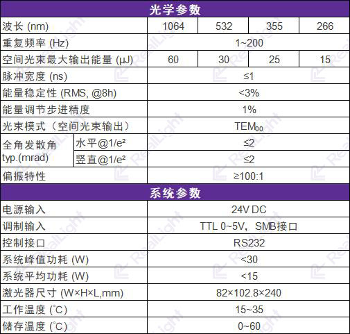 MCO激光器参数表